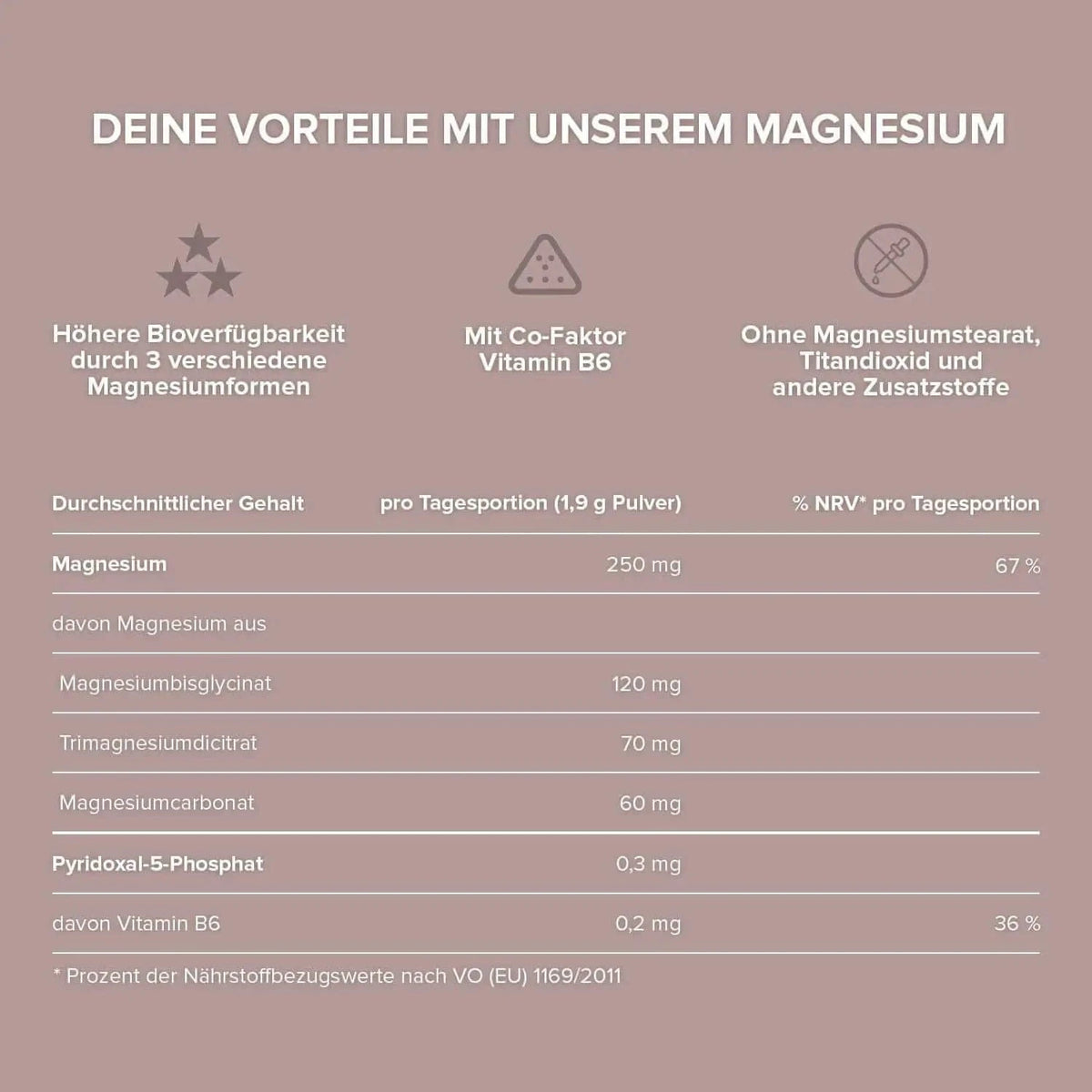 Magnesium-Pulver kaufen - edubily Magnesium (Mineralstoff) - Fitness Onlineshop