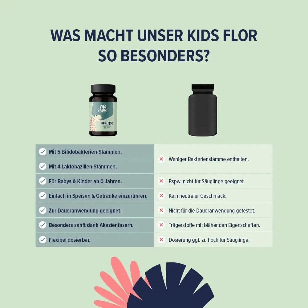 Vitasauri® - Kids Flor kaufen - edubily Verdauung - Fitness Onlineshop