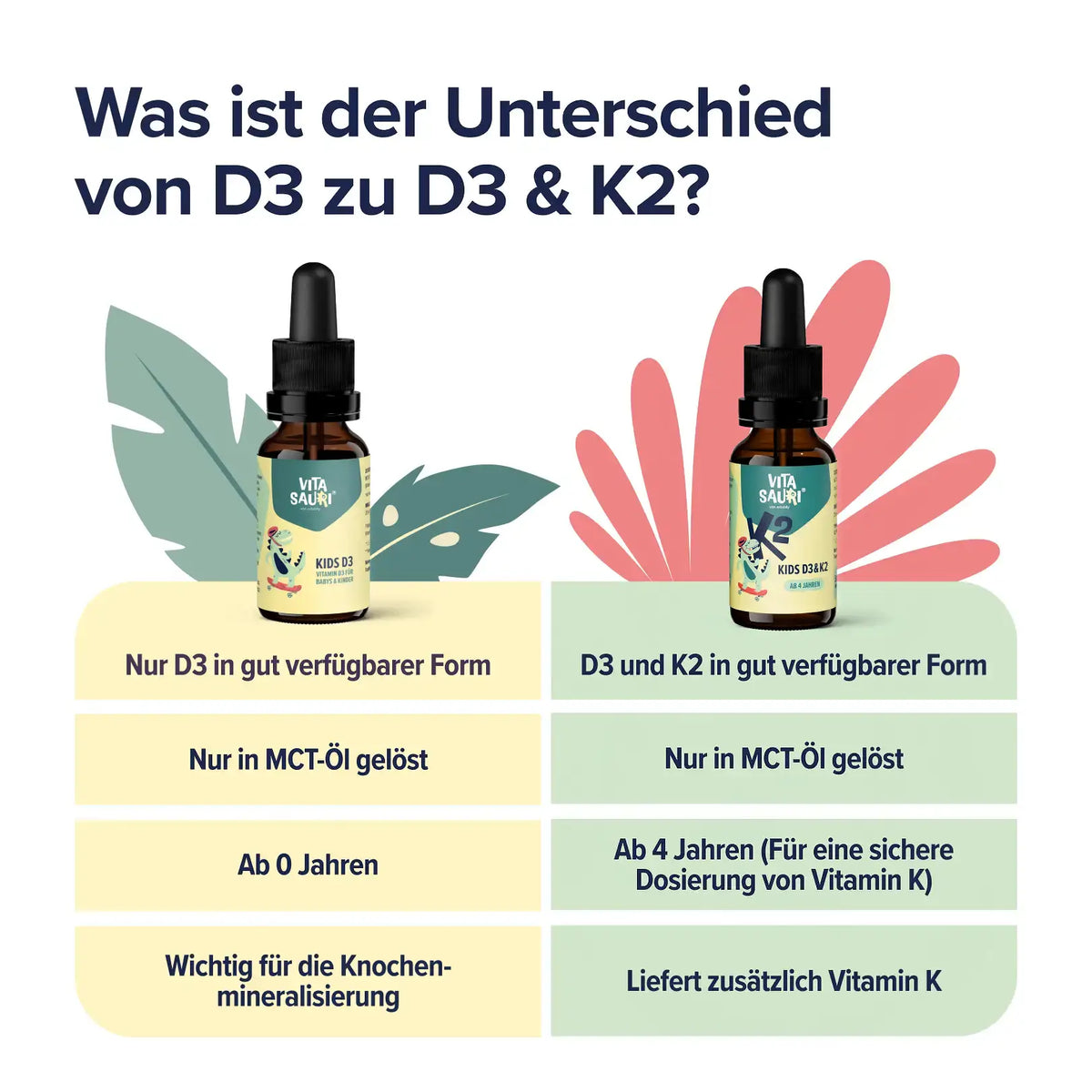 Vitasauri® Kids Vitamin D3 mit K2 kaufen - edubily Vitamine - Fitness Onlineshop