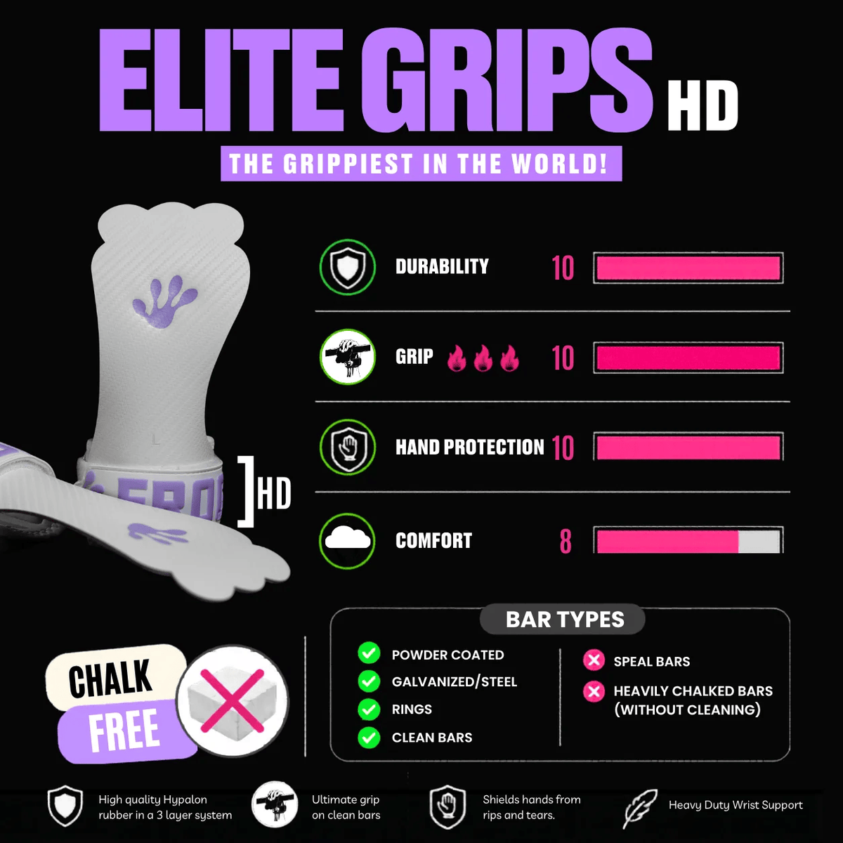 Frog Grips Elite kaufen - Frog Grips Gymnastics Grips - Fitness Onlineshop