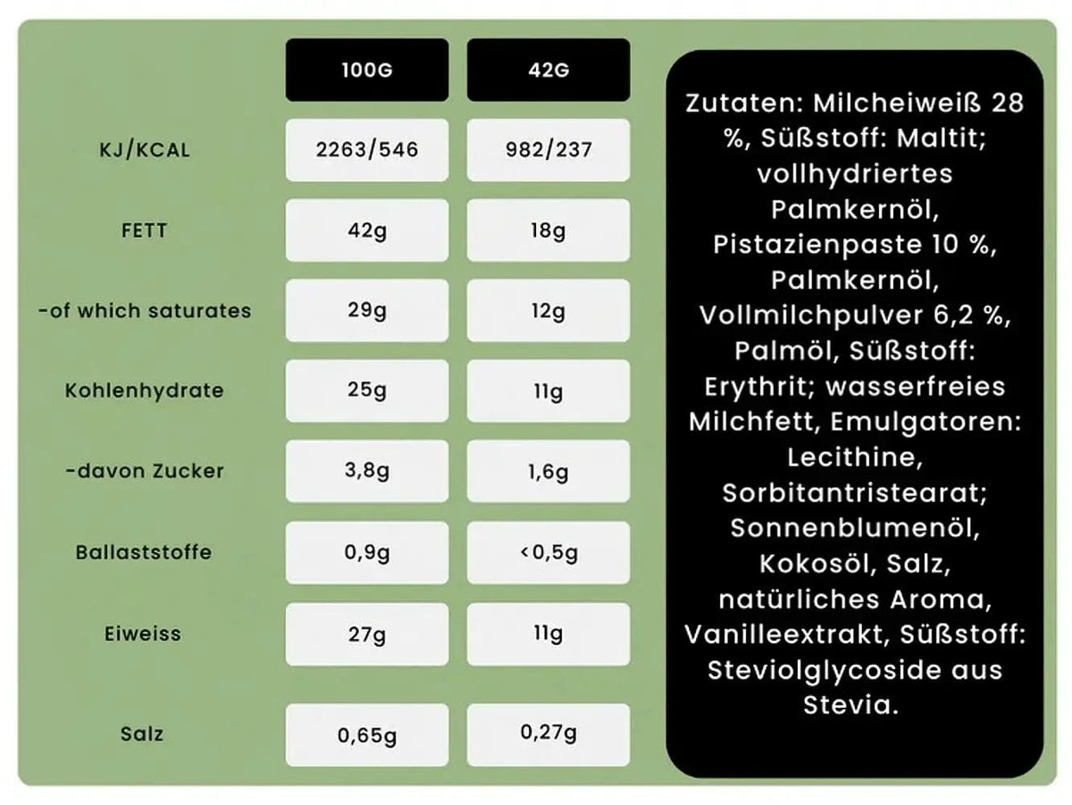 Nutry Nuts Zero Added Sugar - Protein Peanut Butter Cups kaufen - Nutry Nuts Proteinriegel - Fitness Onlineshop