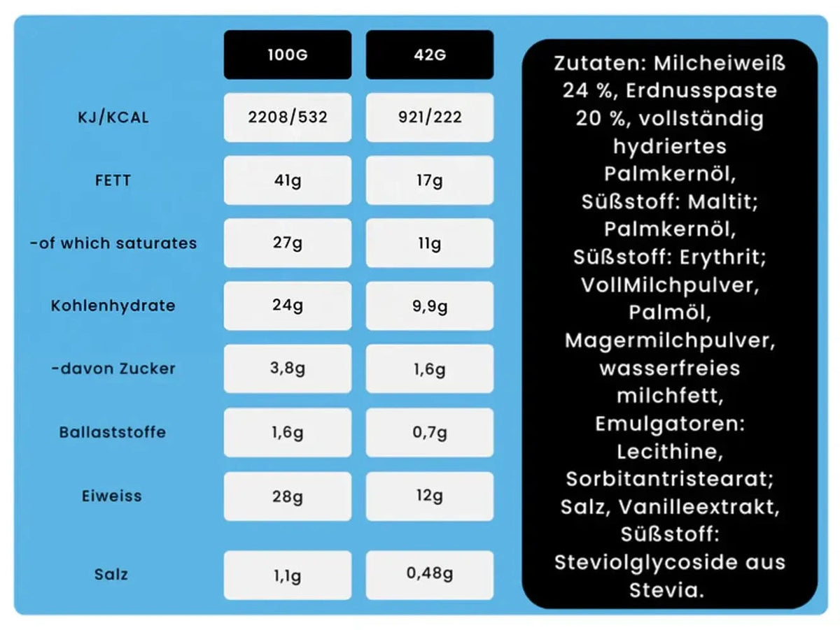 Nutry Nuts Zero Added Sugar - Protein Peanut Butter Cups kaufen - Nutry Nuts Proteinriegel - Fitness Onlineshop