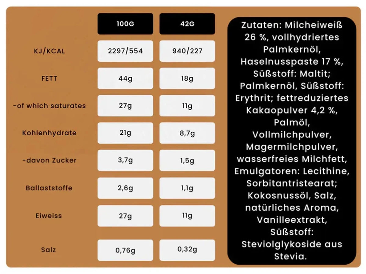 Nutry Nuts Zero Added Sugar - Protein Peanut Butter Cups kaufen - Nutry Nuts Proteinriegel - Fitness Onlineshop