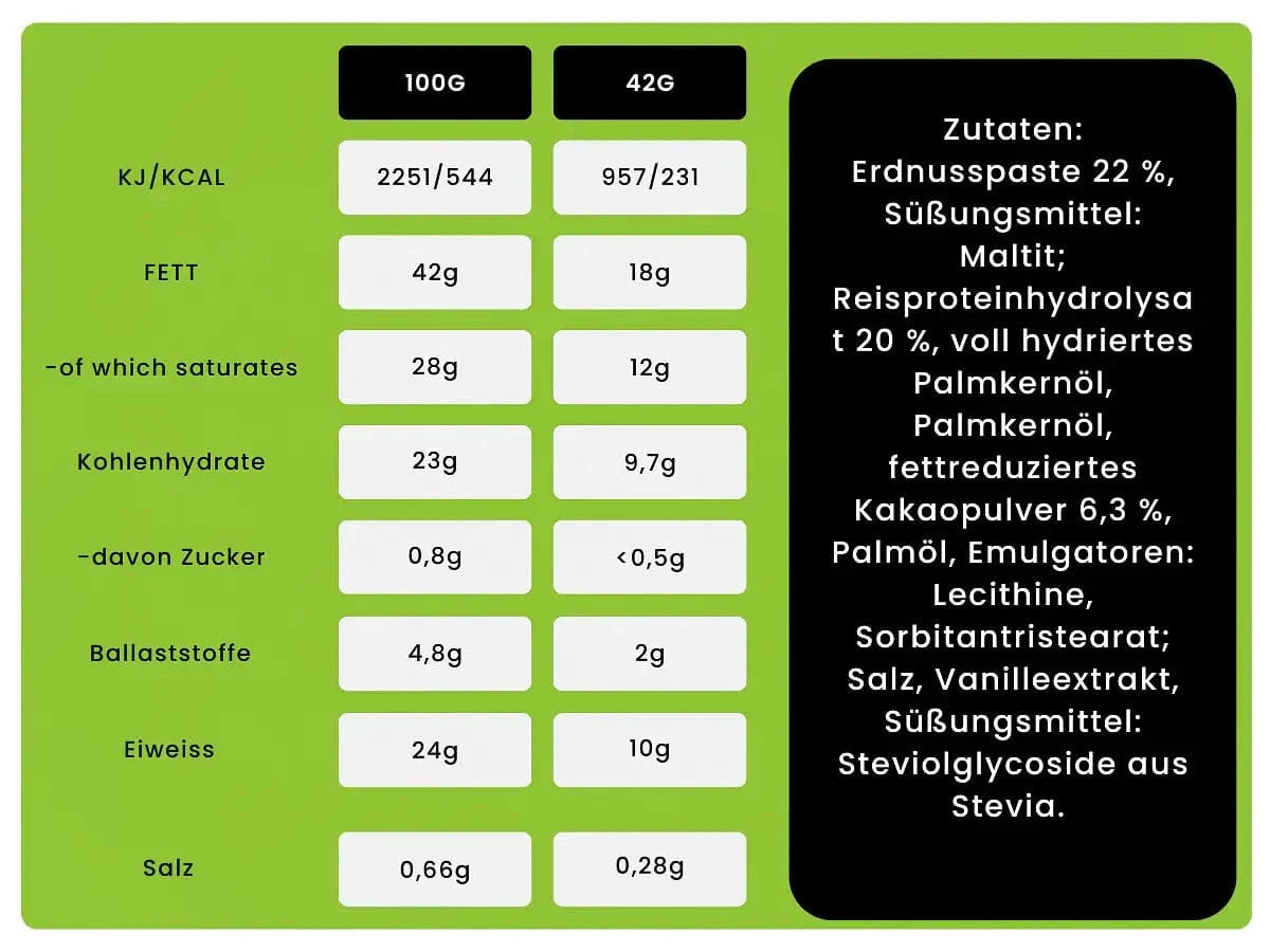 Nutry Nuts Zero Added Sugar - Protein Peanut Butter Cups kaufen - Nutry Nuts Proteinriegel - Fitness Onlineshop