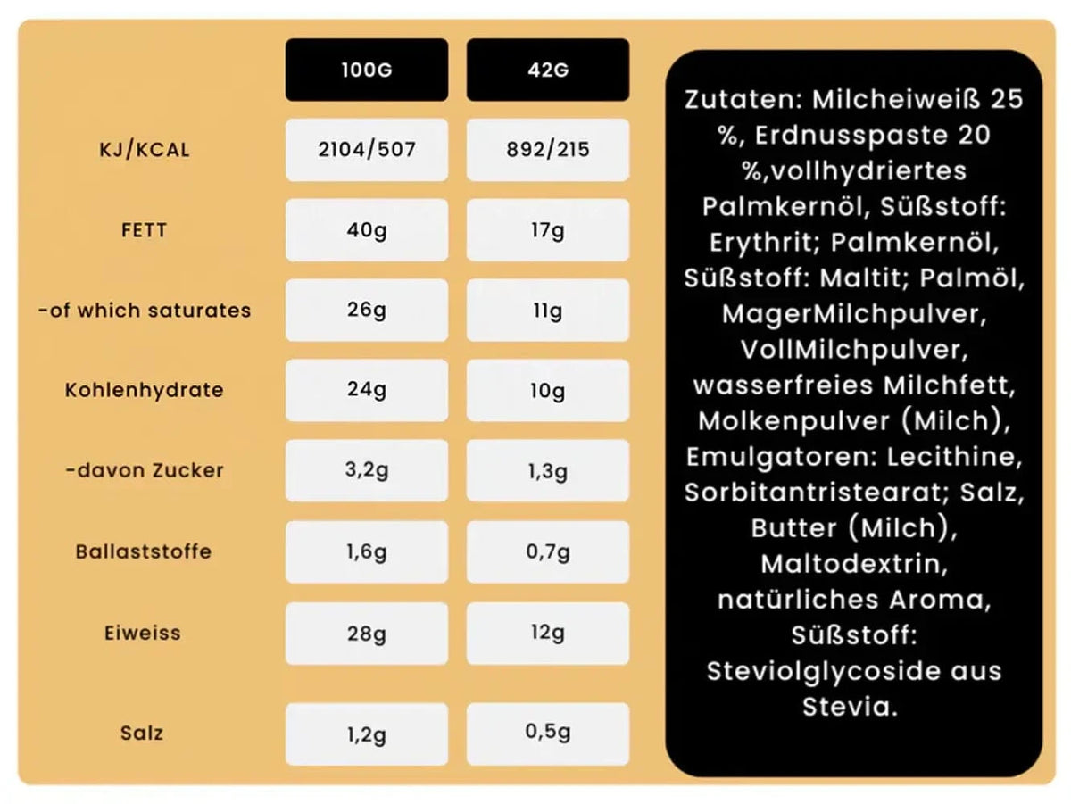 Nutry Nuts Zero Added Sugar - Protein Peanut Butter Cups kaufen - Nutry Nuts Proteinriegel - Fitness Onlineshop
