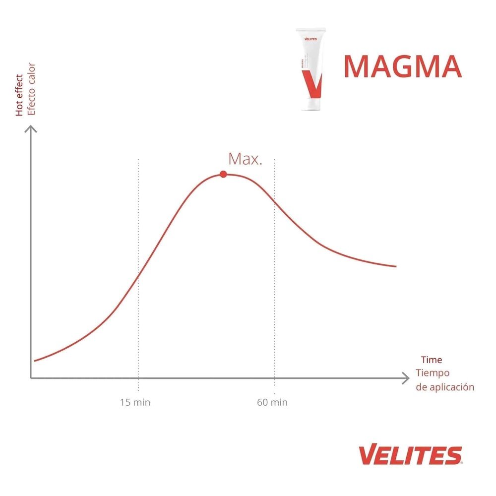 Velites Magma Cream (wärmende Sportcreme) kaufen bei haghpowered.com