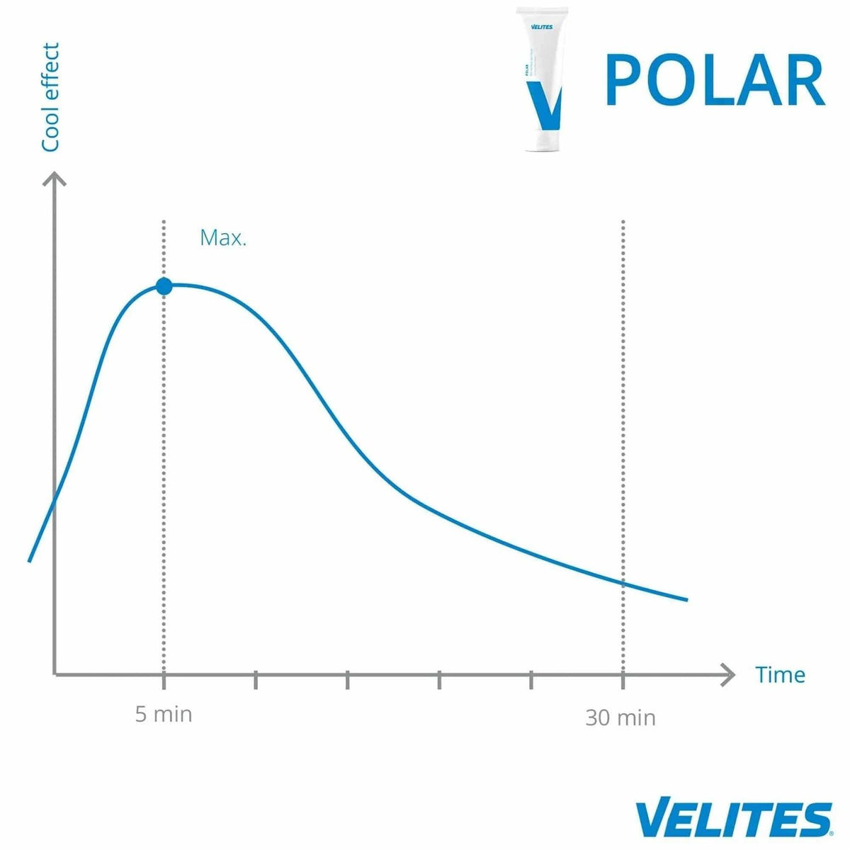 Velites Polar Cream (kühlende Sportcreme) kaufen bei haghpowered.com