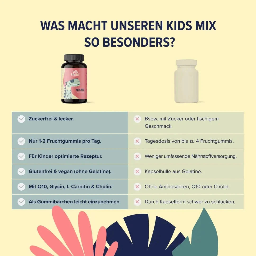 Vitasauri® Kids Mix kaufen -  edubily Vitamine  - Fitness Onlineshop