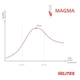 Velites Magma Cream (wärmende Sportcreme) kaufen bei haghpowered.com