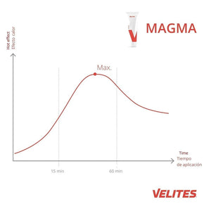 Velites Magma Cream (wärmende Sportcreme) kaufen bei haghpowered.com