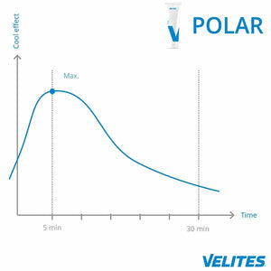 Velites Polar Cream (kühlende Sportcreme) kaufen bei haghpowered.com